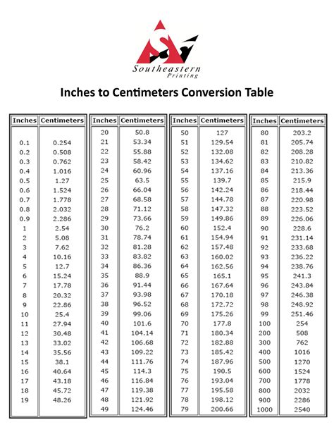 81cm in inches|Cm to Inches Converter